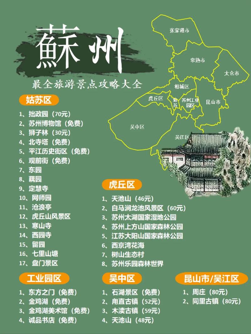 苏州自由行，如何玩转这座古城？看这篇旅游攻略就够了！-图2