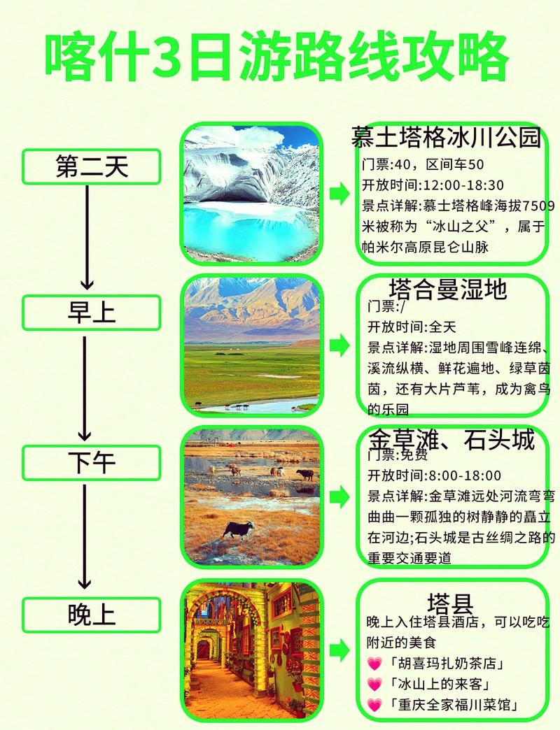 喀什三日游怎么安排？求详细旅游攻略！-图2