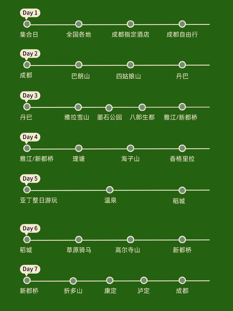 探索四川稻城亚丁，一份详尽的旅游攻略能为我们带来哪些独特体验？-图3