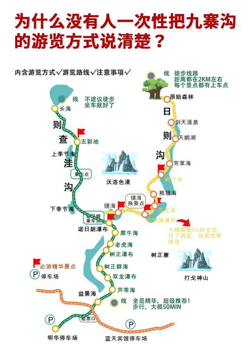 九寨沟自由行旅游攻略，如何规划一次完美的旅行？-图2