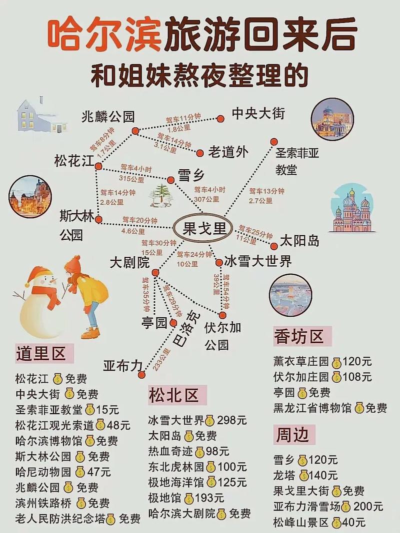 冬天去哈尔滨旅游，有哪些必去景点和特色活动推荐？-图2