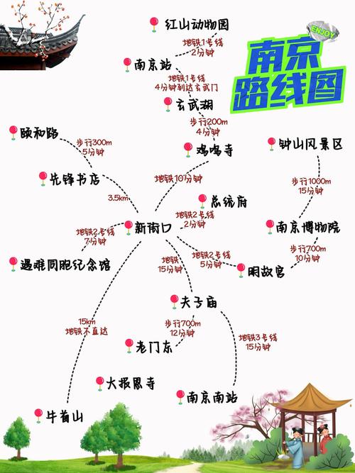 南京一日游，如何规划最佳旅游路线？-图2