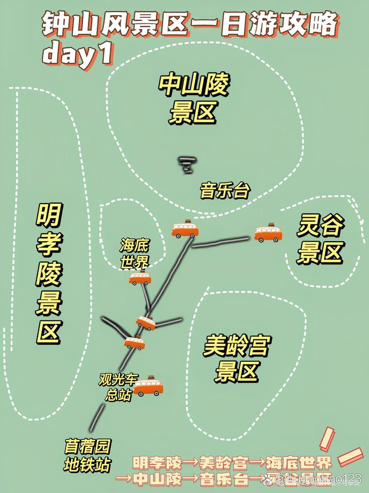 南京一日游，如何规划最佳旅游路线？-图3