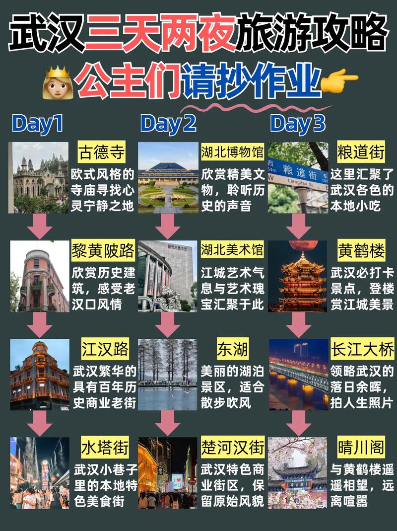 武汉市三日游，如何规划最佳旅游攻略？-图2