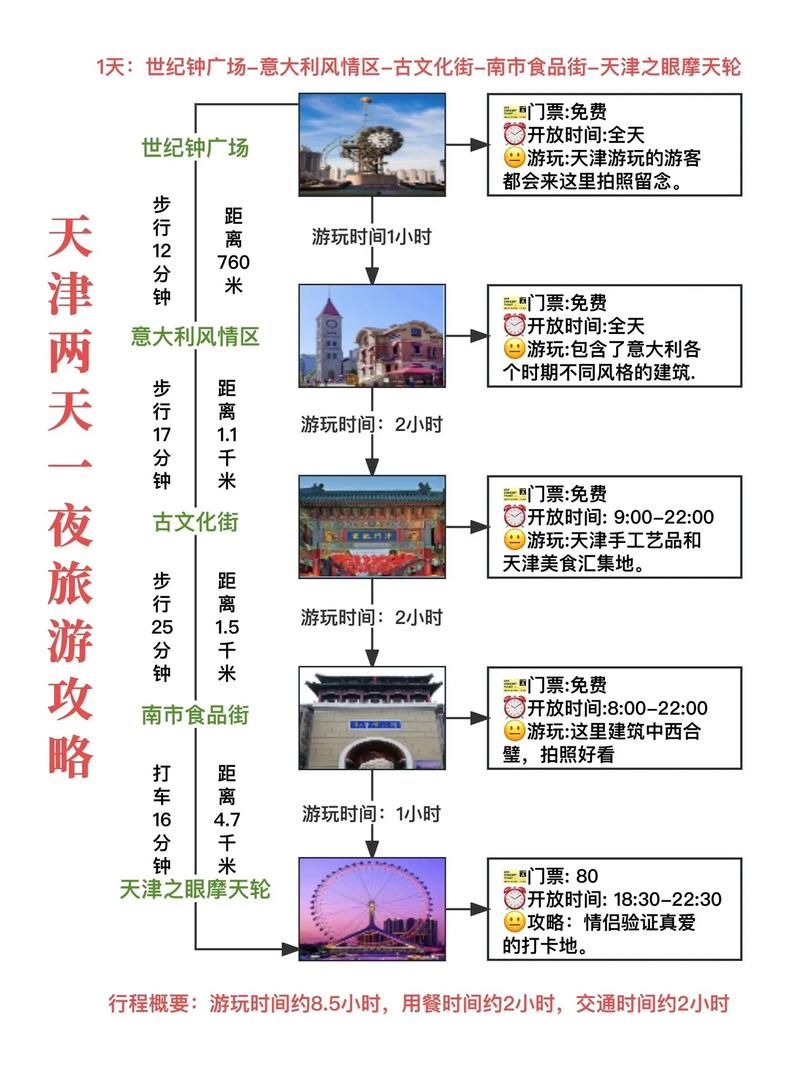 天津国庆旅游攻略，如何规划完美的假期行程？-图3