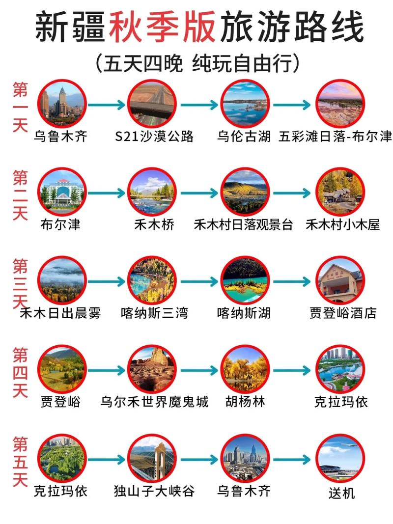 新疆秋季旅游攻略，如何规划一次难忘的秋日之旅？-图2