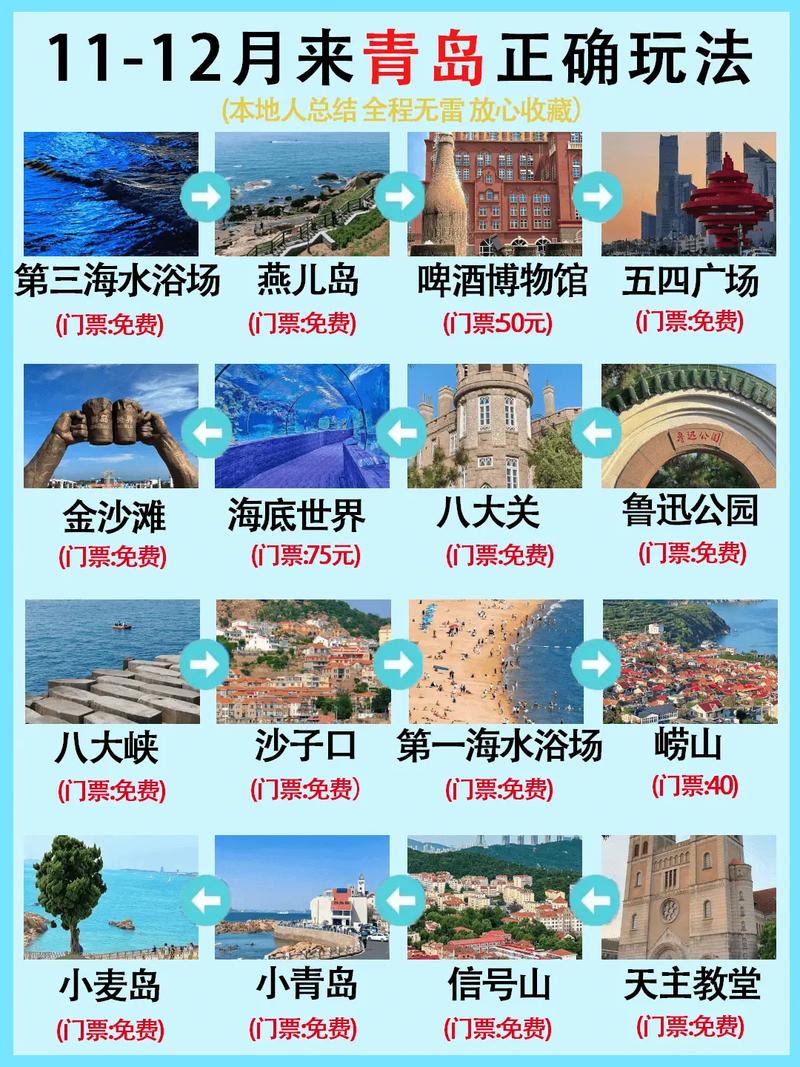 青岛十一旅游攻略，如何玩转这座美丽的海滨城市？-图1