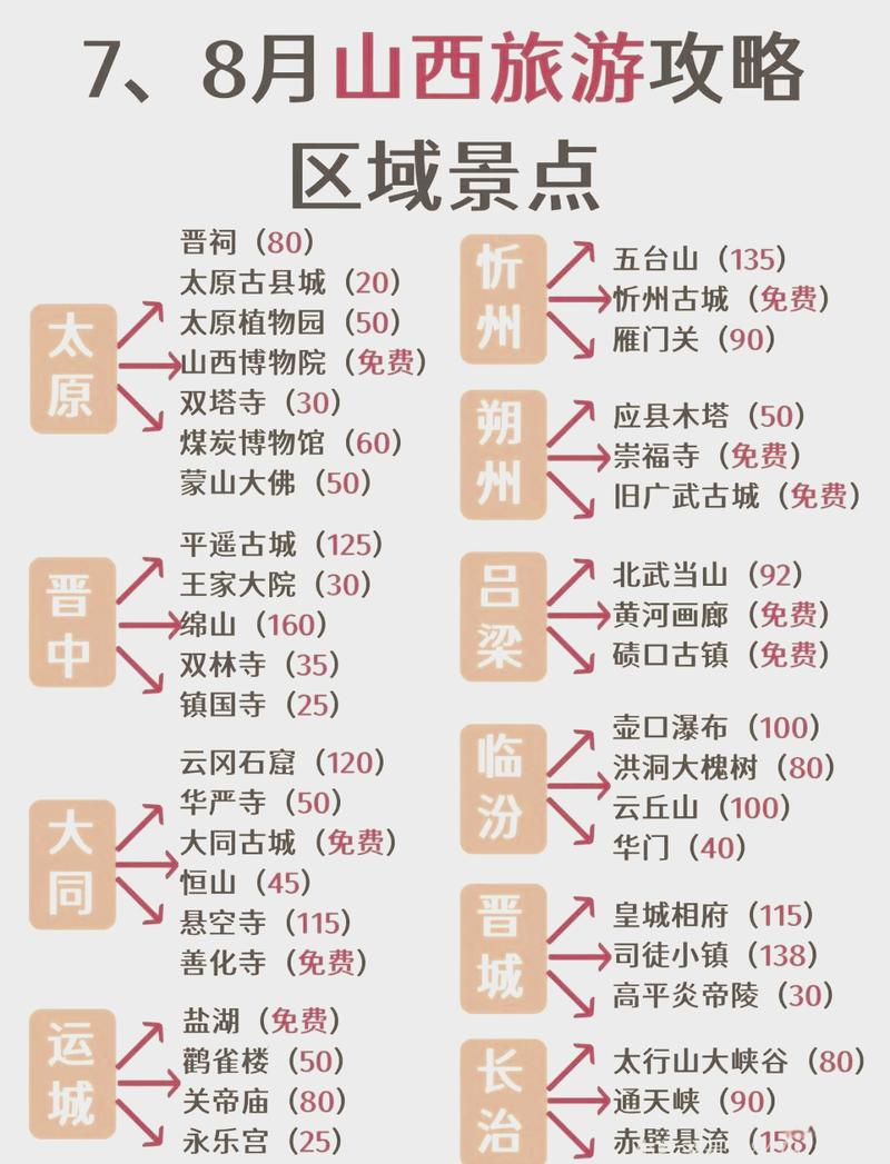 山西旅游景点攻略，如何规划一次完美的山西之旅？-图3