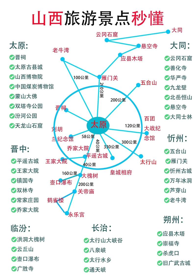 山西旅游景点攻略，如何规划一次完美的山西之旅？-图1