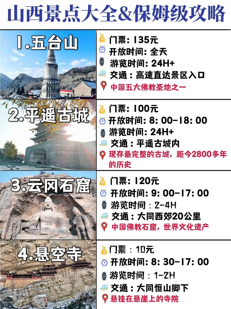 山西旅游景点攻略，如何规划一次完美的山西之旅？-图2