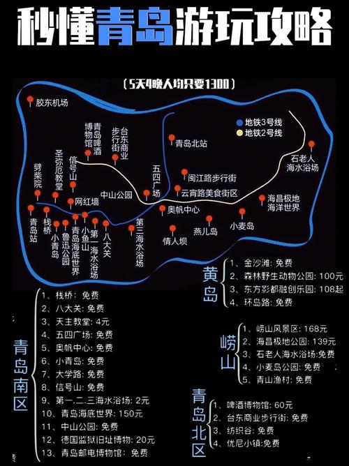 青岛自由行旅游攻略，如何规划最佳路线？-图3