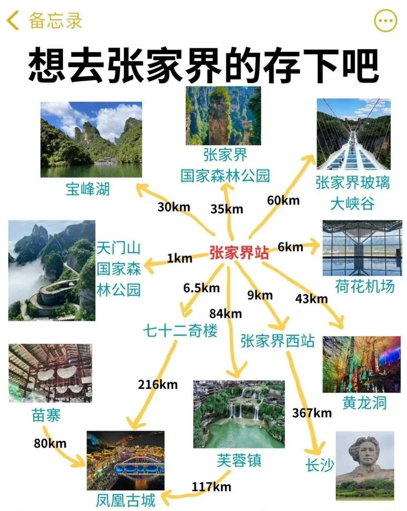 长沙去张家界旅游，有哪些必知攻略？-图2