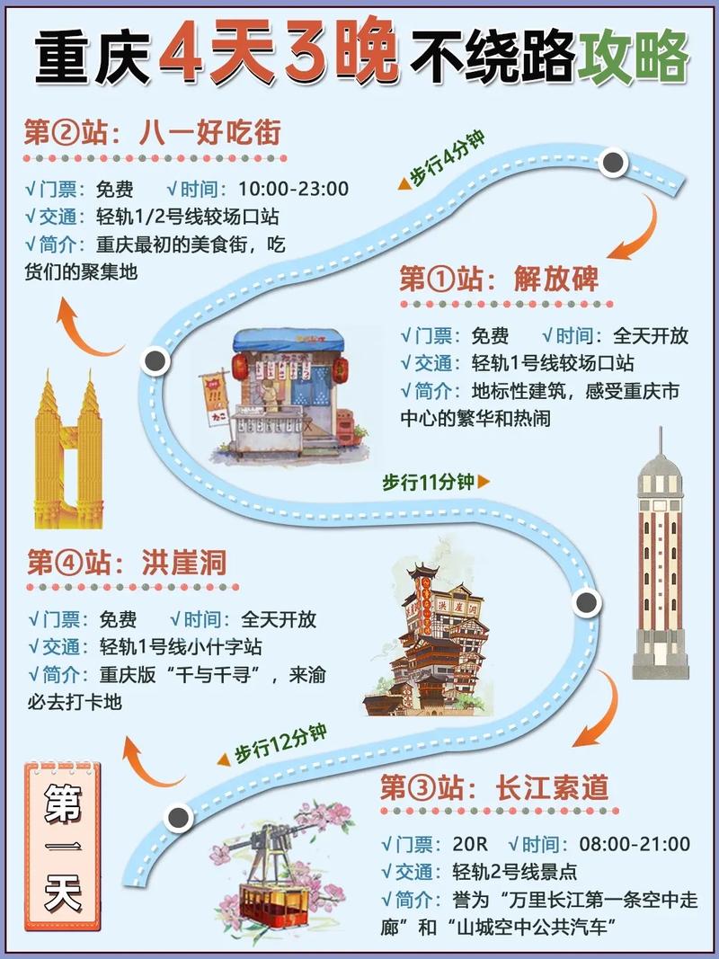 重庆四天三夜旅游攻略，如何规划行程？-图3