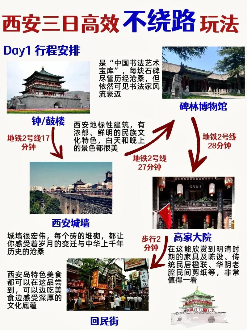 西安三天两夜旅游攻略，如何充分体验这座古都的魅力？-图2