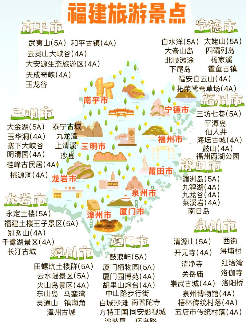 福建自由行，有哪些不容错过的旅游路线推荐？-图3