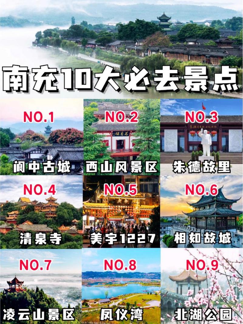 南充旅游攻略，如何玩转这座魅力之城？-图2