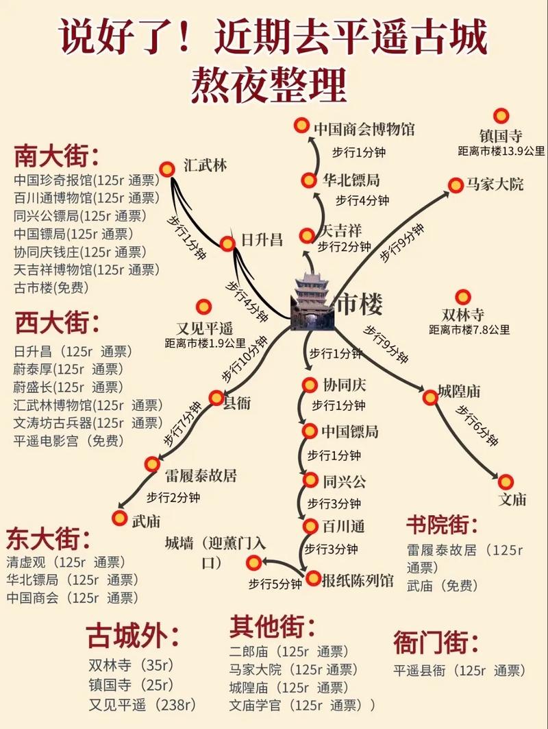 平遥旅游攻略，如何规划一次完美的平遥之旅？-图3