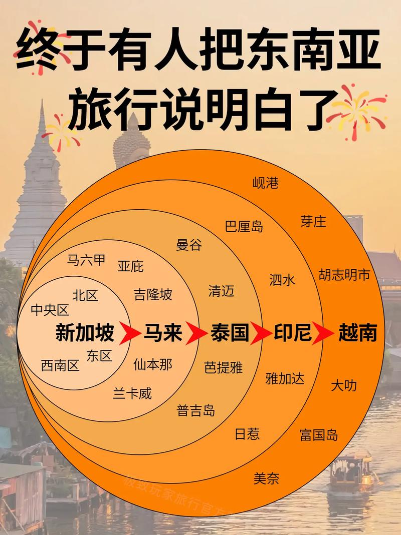 东南亚旅游攻略，如何规划一次完美的旅行？-图1