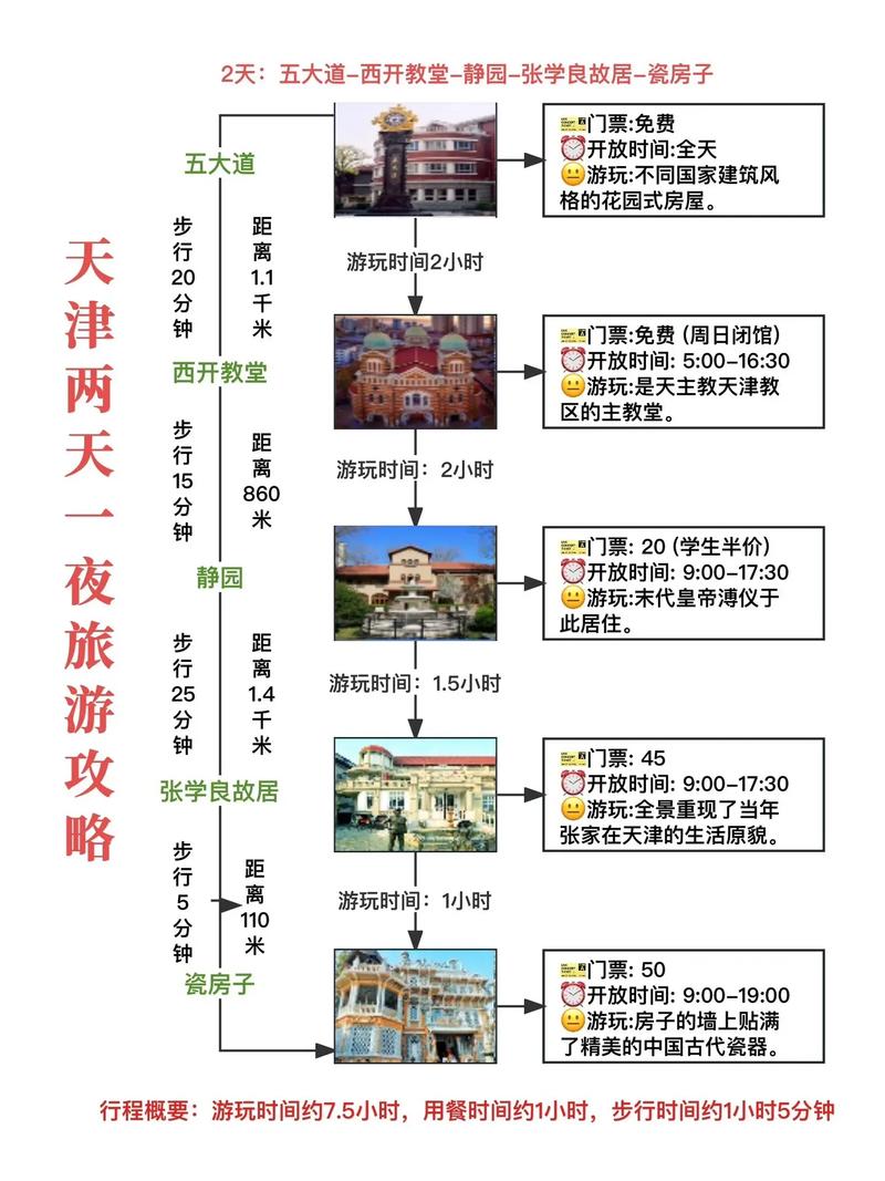 北京天津旅游攻略，如何规划一次完美的双城之旅？-图1