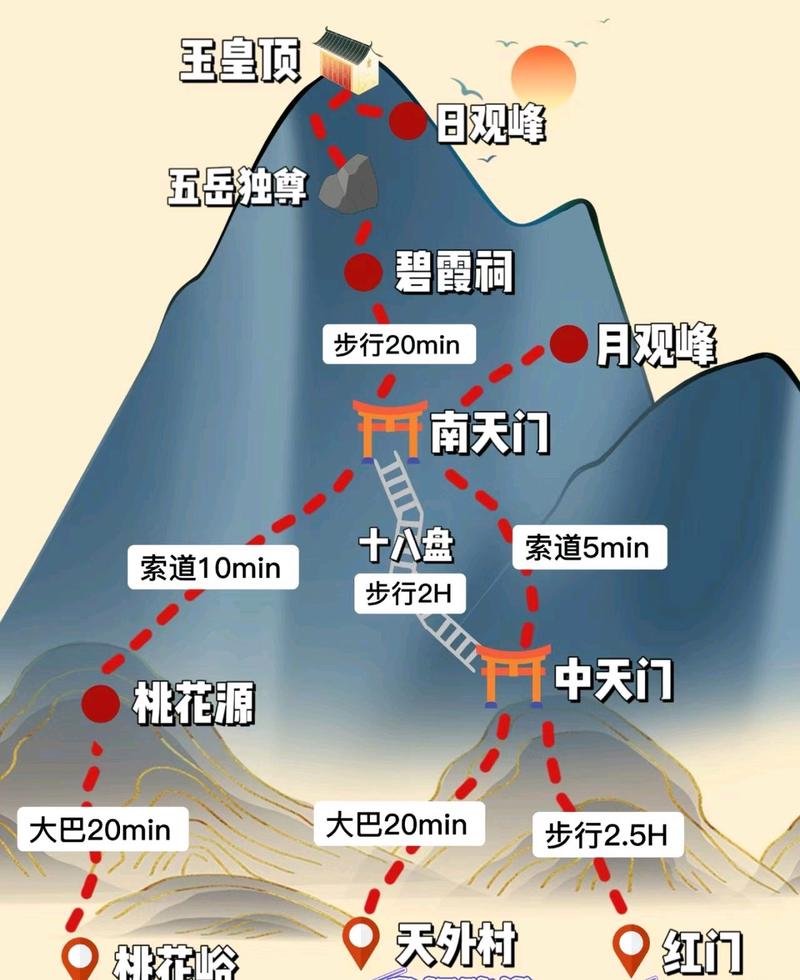 泰山自驾旅游攻略，如何规划一次完美的自驾之旅？-图3