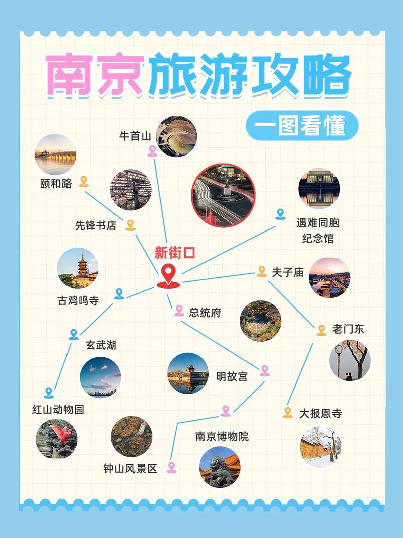 南京旅游攻略，如何规划一次完美的南京之旅？-图3