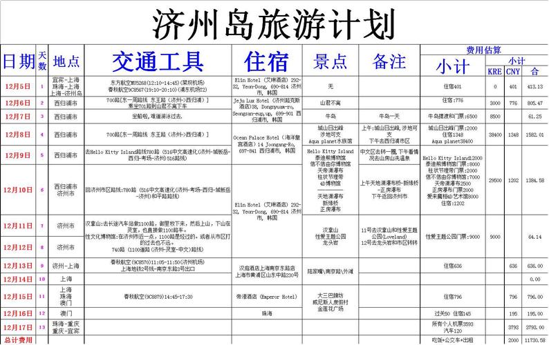 如何制定一份完美的旅游攻略表格？-图2