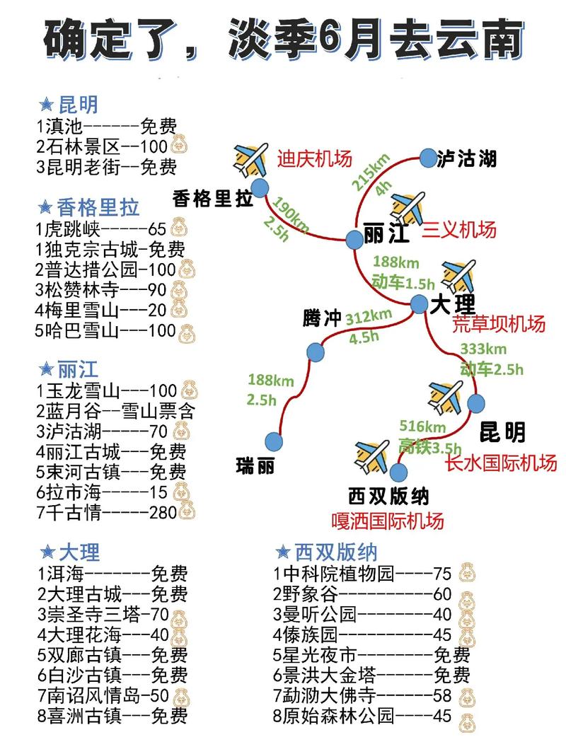 6月去云南旅游，有哪些必去景点和注意事项？-图1