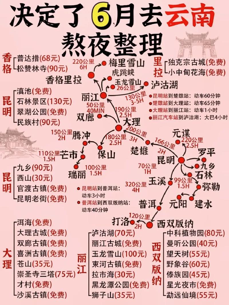 6月去云南旅游，有哪些必去景点和注意事项？-图3