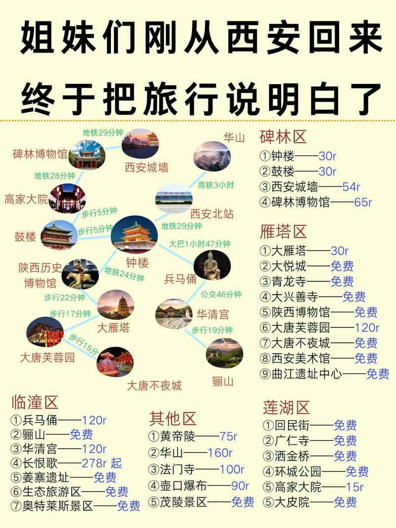 西安自助旅游攻略，如何规划一次完美的古城之旅？-图3