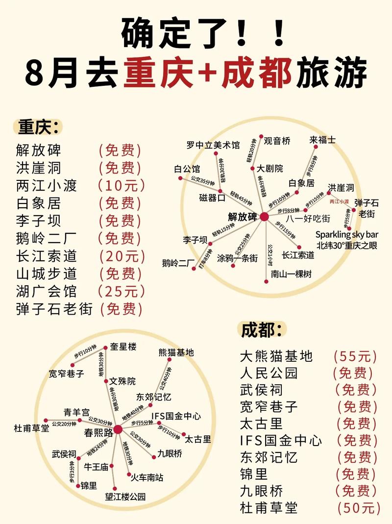 重庆成都旅游攻略，如何规划一次完美的双城之旅？-图1