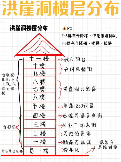 洪崖洞旅游攻略，如何玩转这座魅力之城的璀璨明珠？-图1