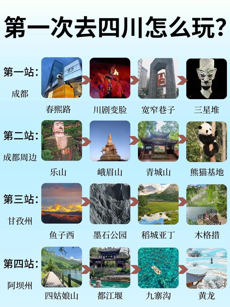 国庆期间，四川有哪些不容错过的旅游目的地？-图1