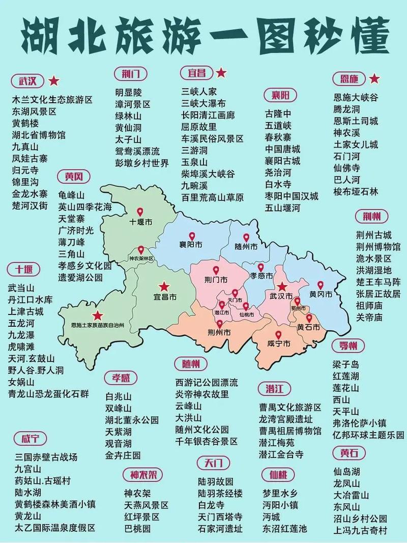 湖北省旅游攻略，如何规划一次完美的湖北之旅？-图2