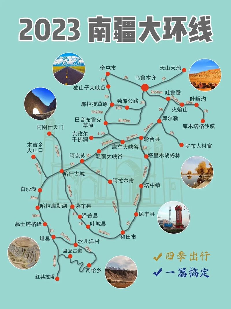 新疆南疆旅游攻略，如何规划一次难忘的旅行体验？-图2