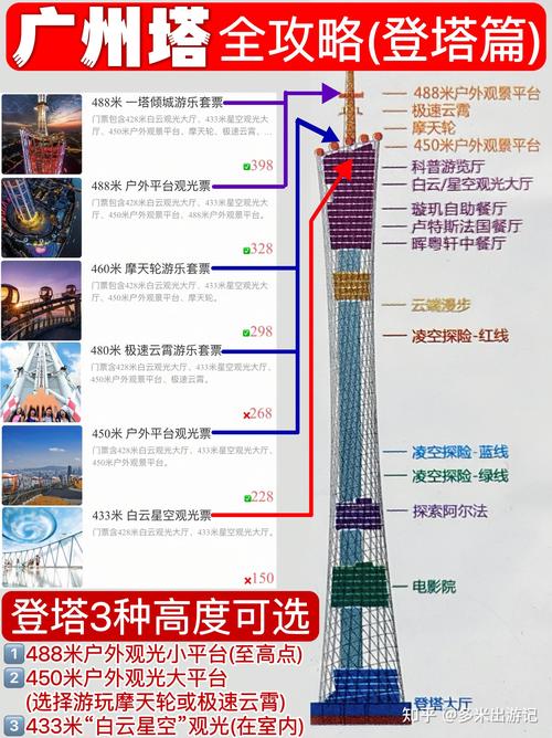 广州塔旅游攻略，如何充分体验这座地标建筑的魅力？-图1