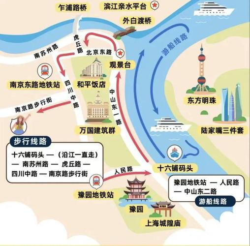 上海外滩旅游攻略，如何玩转这座魅力之城的标志性景点？-图3