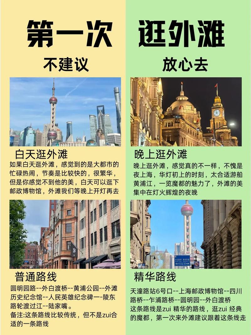 上海外滩旅游攻略，如何玩转这座魅力之城的标志性景点？-图2