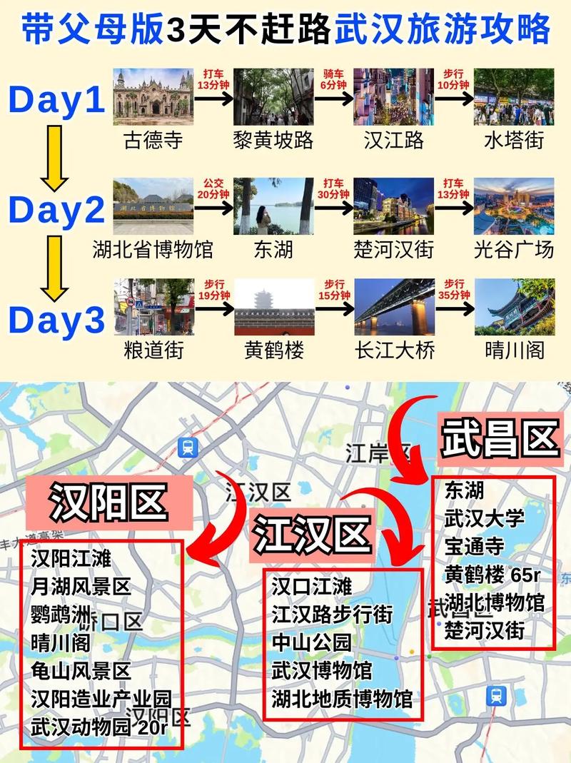 春节武汉旅游攻略，如何玩转这座魅力之城？-图3