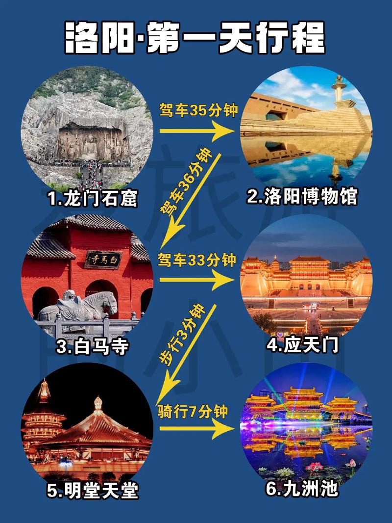 洛阳自驾游旅游攻略，如何规划一次完美的自驾之旅？-图2