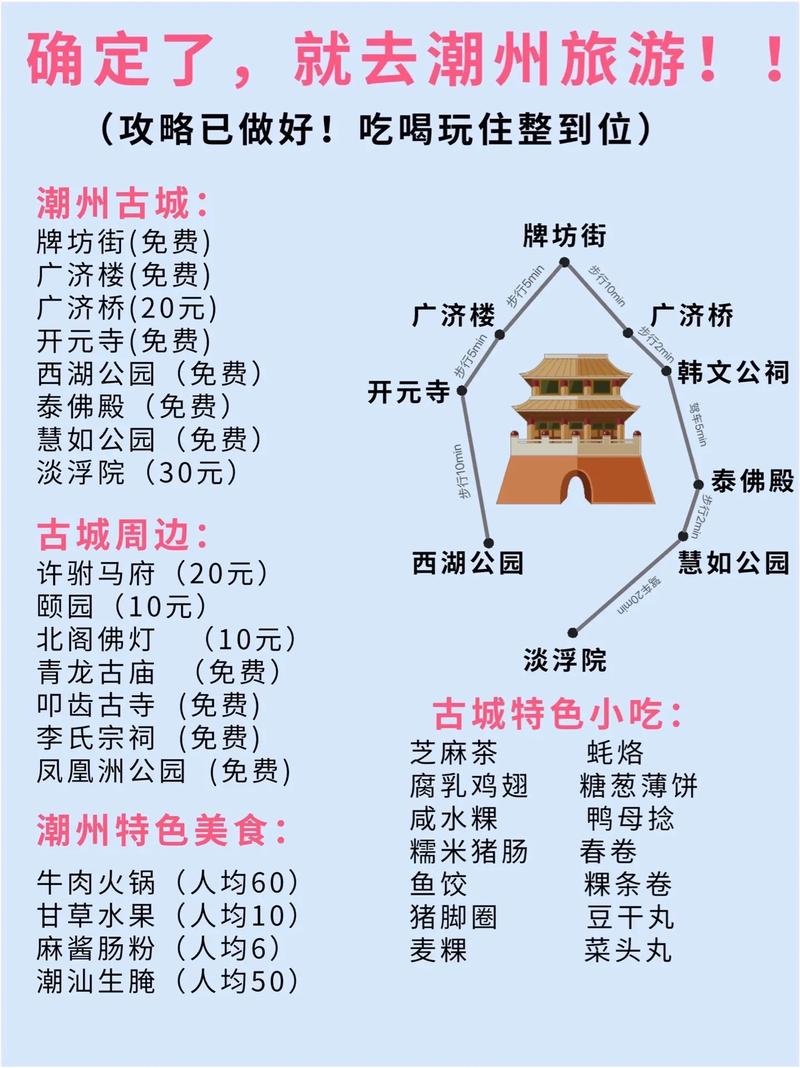 潮州古城旅游攻略，如何玩转这座历史悠久的城市？-图3