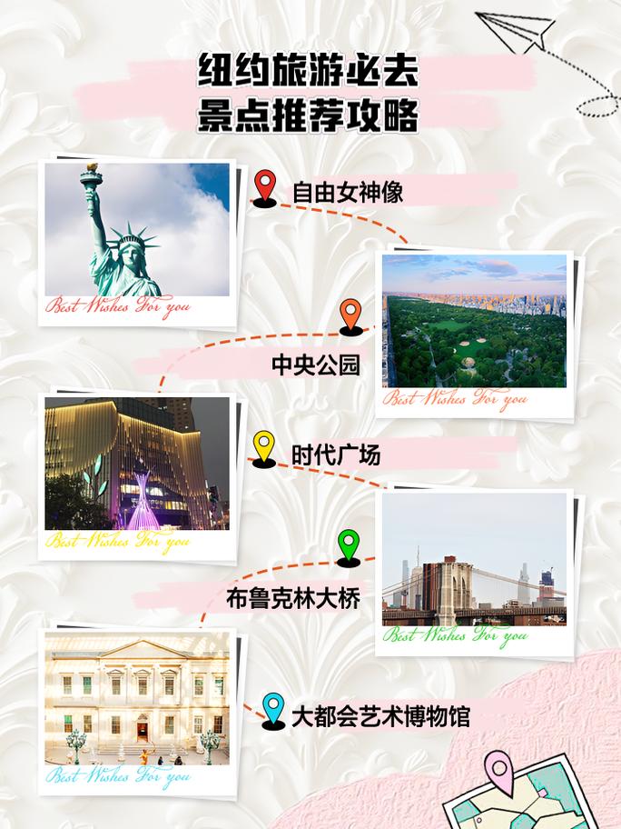 纽约旅游攻略，如何玩转美国大都市？-图2