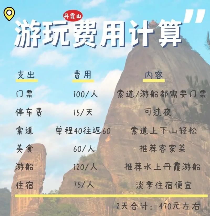 韶关丹霞山旅游攻略，如何规划一次完美的旅行体验？-图2