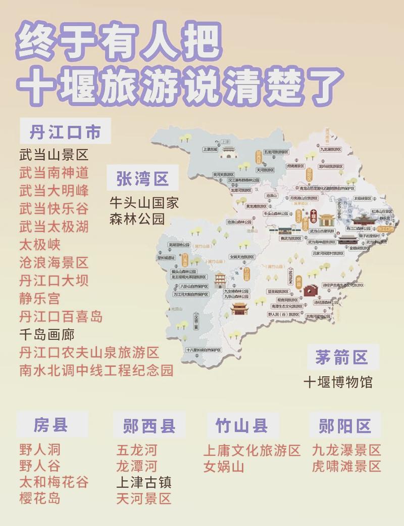 十堰市旅游攻略，如何玩转这座魅力之城？-图1