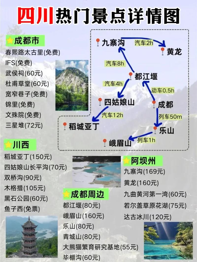 四川自由行旅游攻略，如何规划一次完美的旅行？-图3