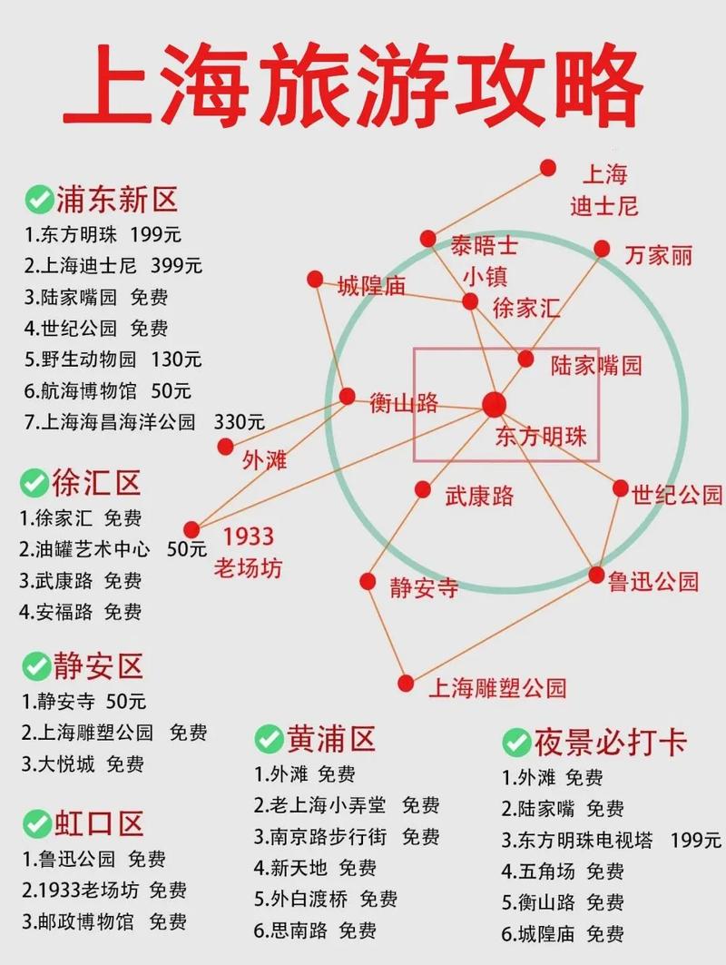 上海国庆旅游攻略，如何玩转魔都，尽享假期乐趣？-图3