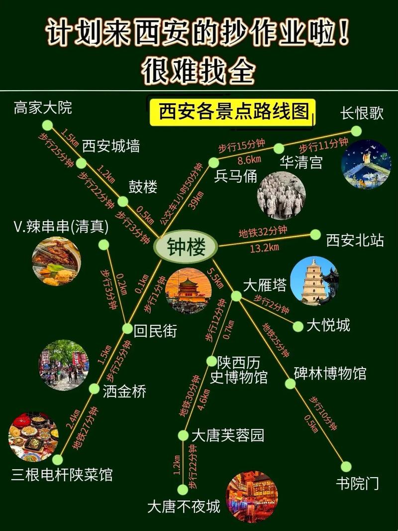 自由行去西安旅游，有哪些攻略值得参考？-图2