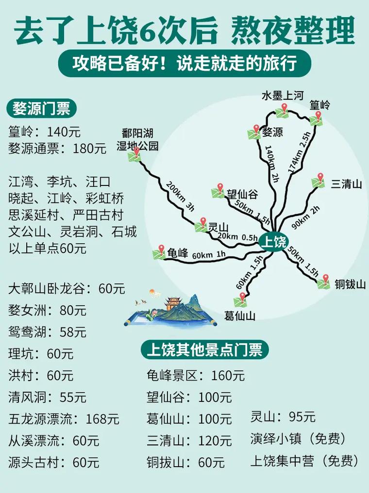 如何制定一份完美的上饶市旅游攻略？-图2