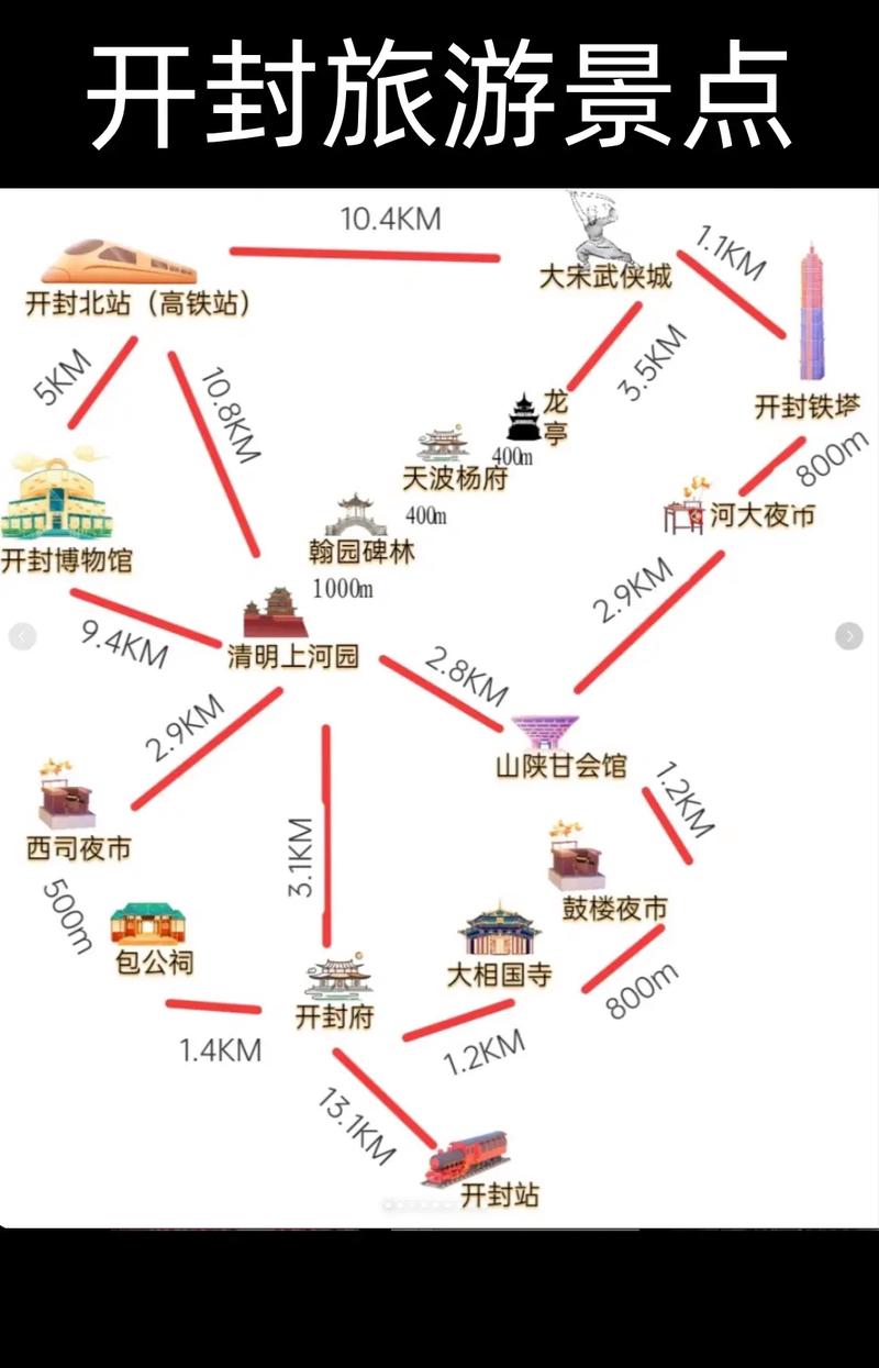 开封市旅游攻略，如何玩转这座古都？-图2