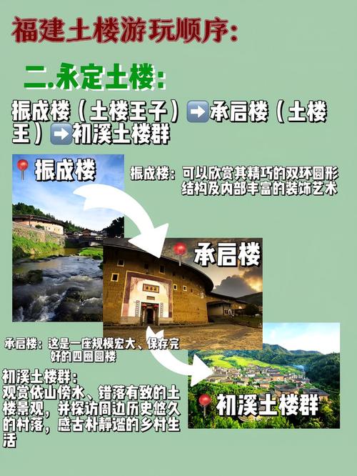 南靖土楼旅游攻略，如何规划一次完美的探访之旅？-图3