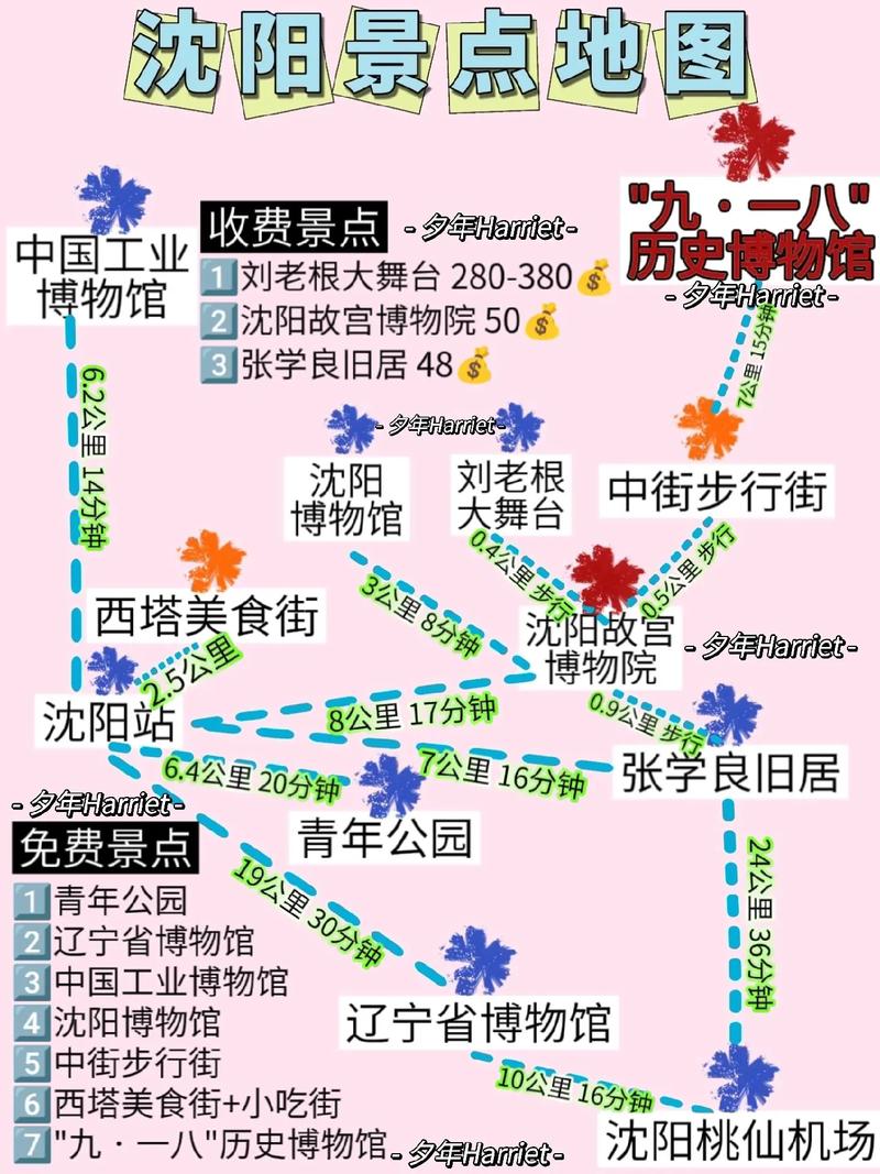 沈阳市旅游攻略，如何玩转这座历史与现代交融的城市？-图3